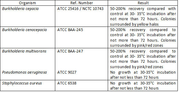 2050_sgl_bcc_table1.